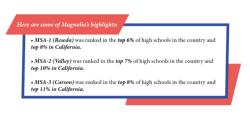 Four Magnolia Schools Recognized by U.S. News & World Report!